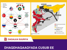 Dagaalka Suuriya: Dhaqdhaqaaqyada Cusub ee Milatari, dhinacyada ku lug leh iyo saameynta Diblumaasiyadeed