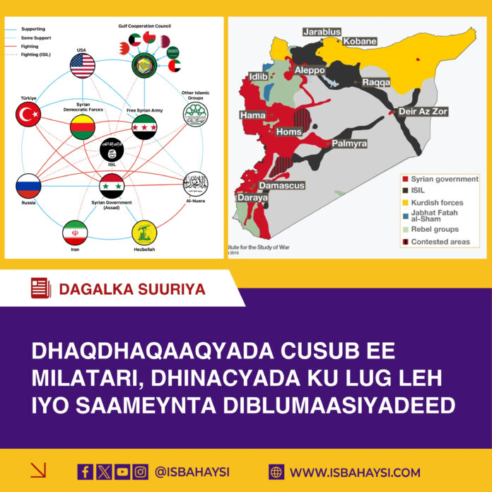 Dagaalka Suuriya: Dhaqdhaqaaqyada Cusub ee Milatari, dhinacyada ku lug leh iyo saameynta Diblumaasiyadeed